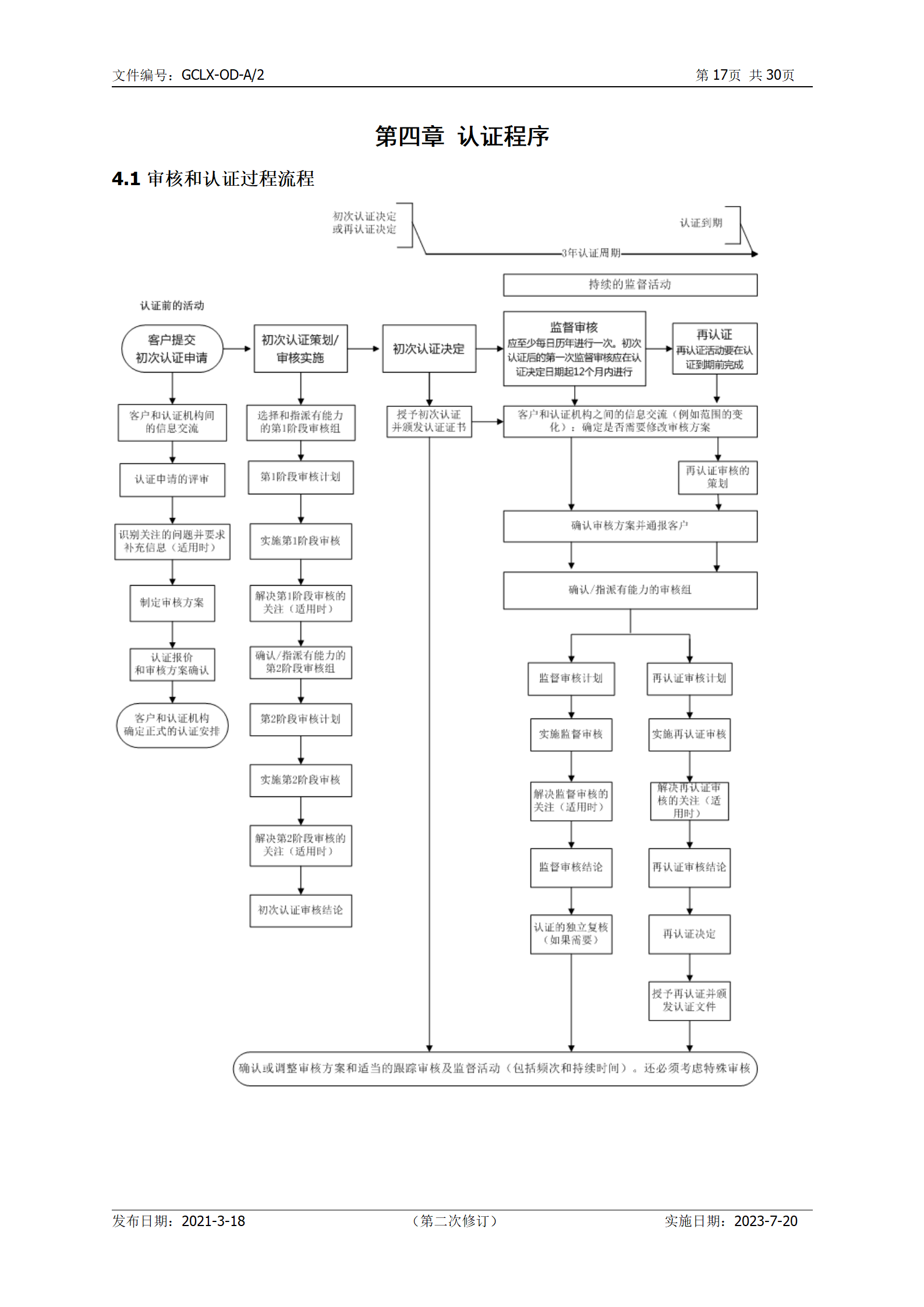 GCLX-OD 管理体系认证公开文件（A2）_18.png